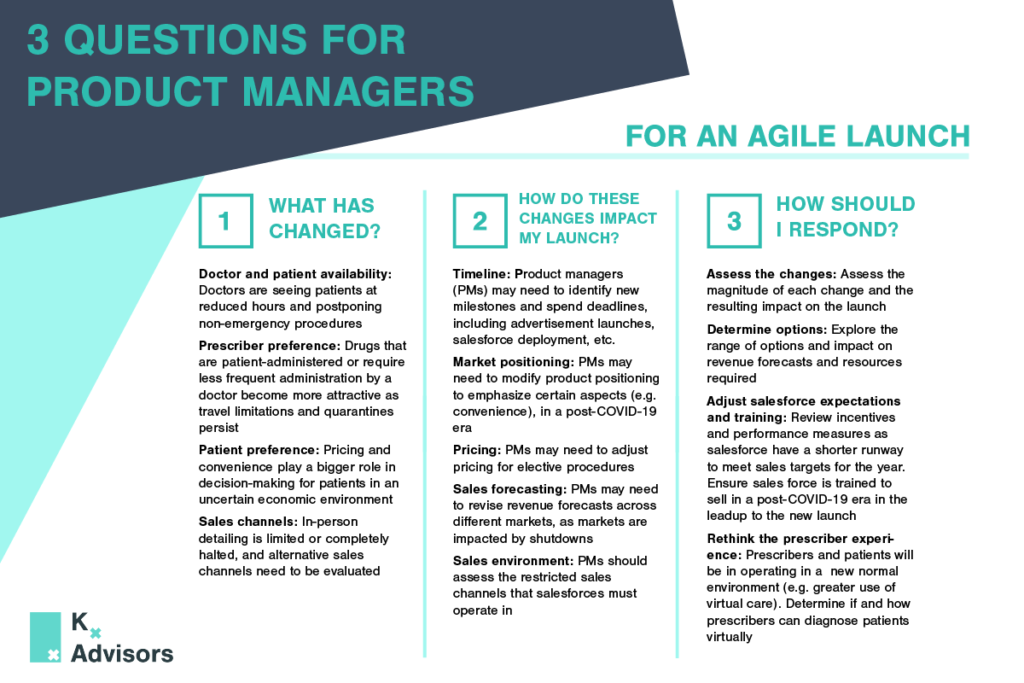 Launch Planning Framework For Product Managers During COVID-19