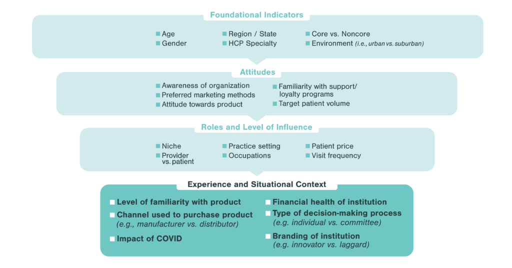 Customer Segmentation Graphic